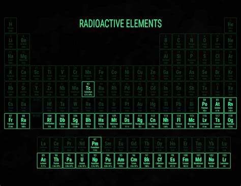 en radyoaktif element